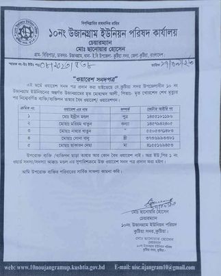 জীবিত মা'কে মৃত দেখিয়ে অভিনব কৌশলে ওয়ারিশ সনদের মাধ্যমে জমি জালিয়াতি 
